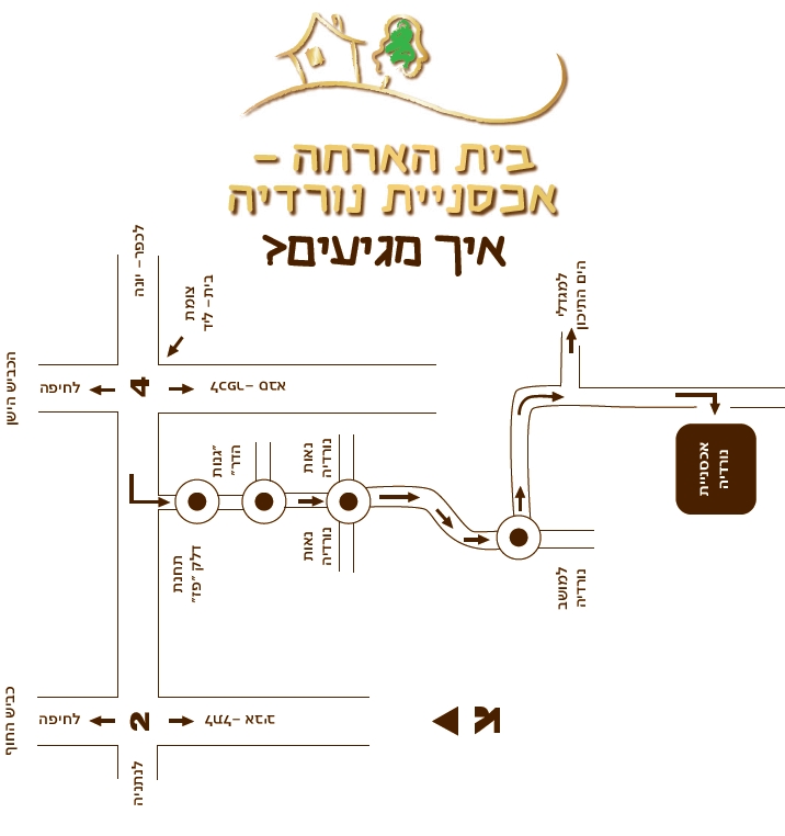 צור קשר / איך מגיעים